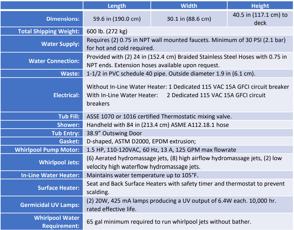 INSTALLATION AND OTHER SPECIFICATIONS